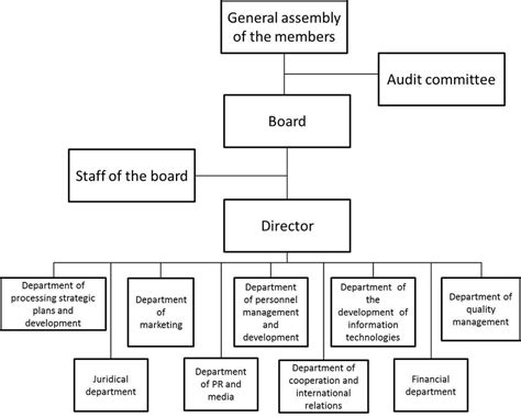 prada spa management structure